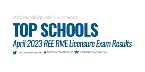 PERFORMANCE OF SCHOOLS: April 2023 REE.